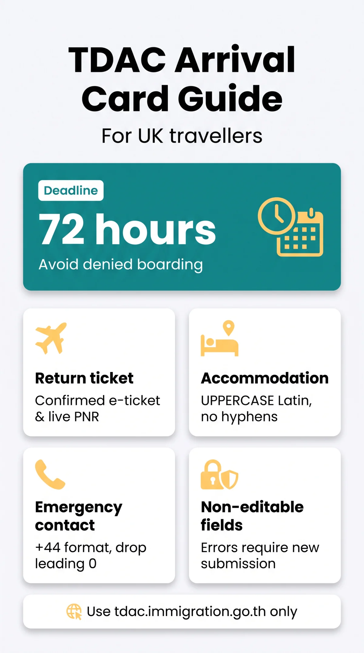 Infografika: Guide to Filling the TDAC Thailand Return Ticket and Accommodation Fields (2026)
