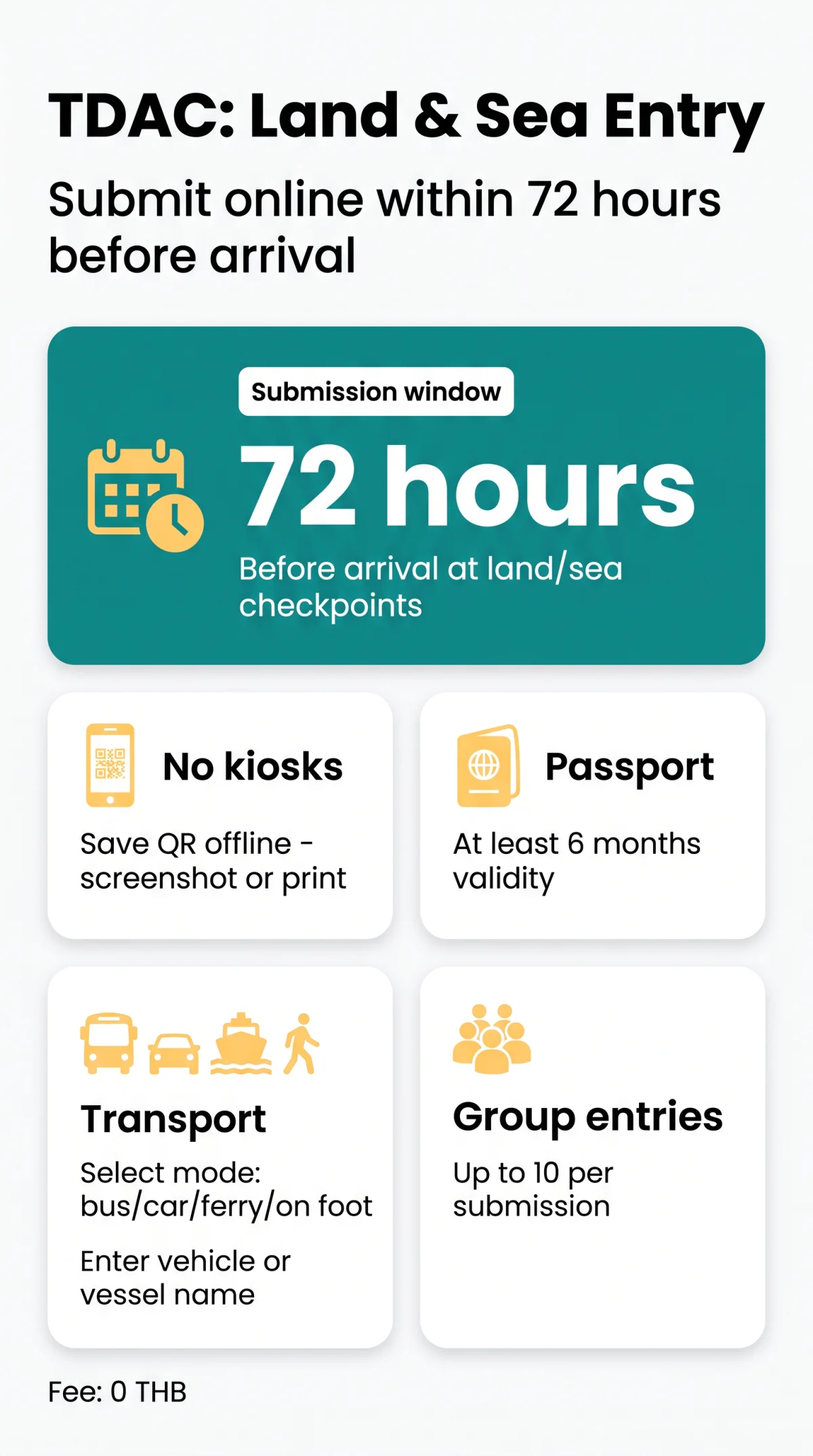Infografika: How to Complete the TDAC at Thailand's Land Borders and Sea Ports (2026)