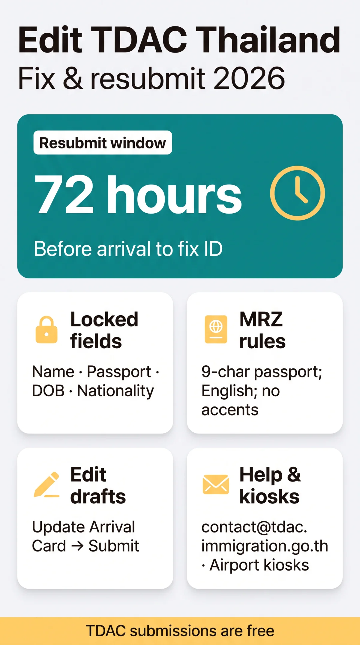 Infografika: How to Edit Your TDAC Thailand Application: Fix Errors and Resubmit in 2026