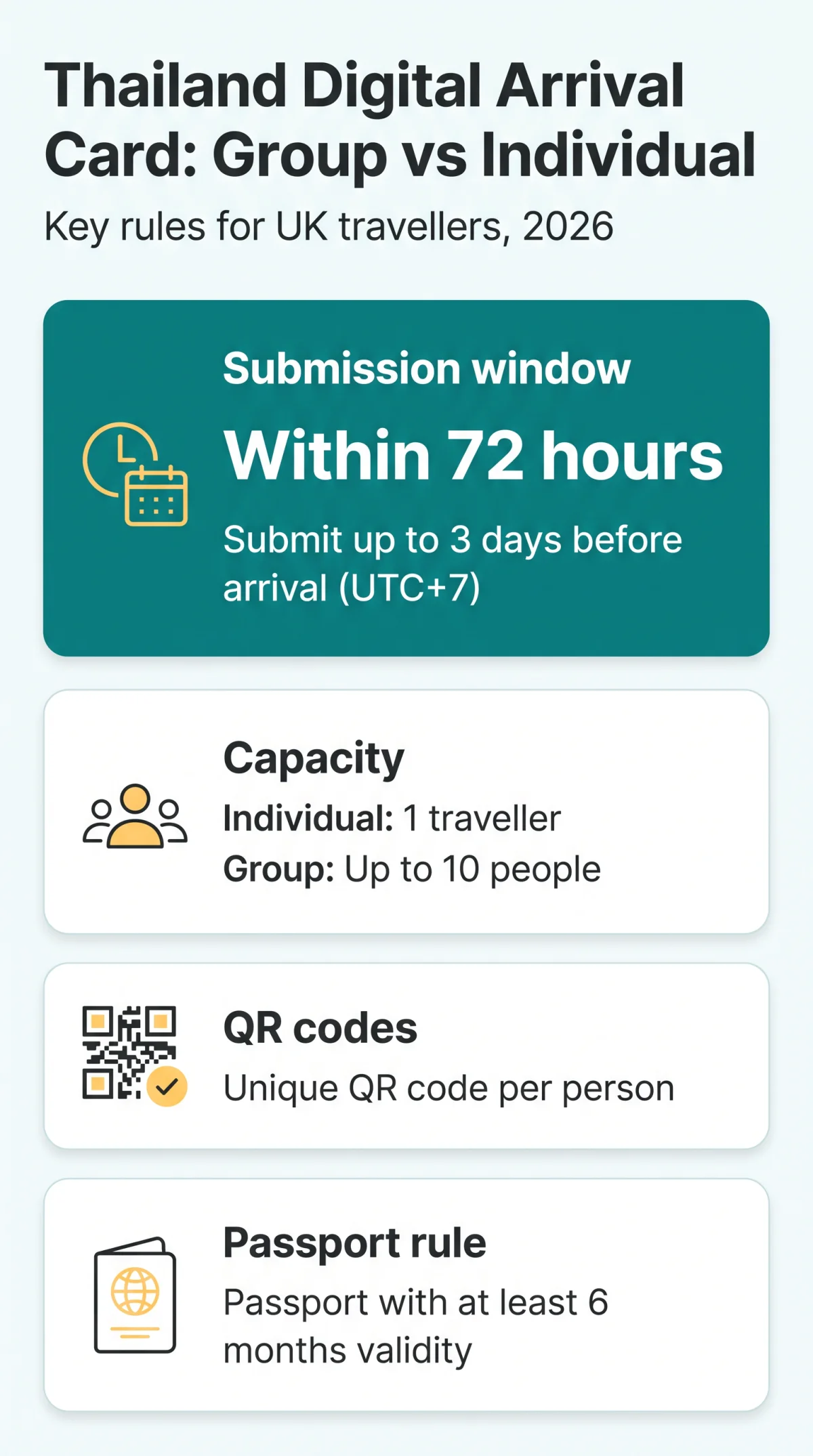 Infografika: TDAC Group vs Individual Application: A Complete Comparison for UK Travellers in 2026