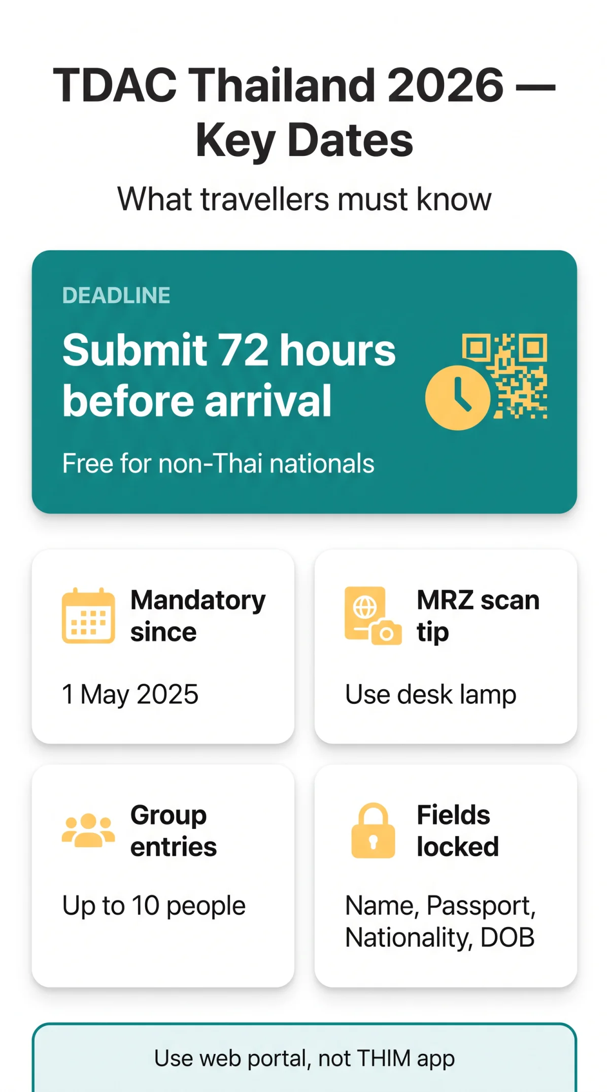Infografika: TDAC Thailand 2026 Dates: Full Timeline From 2025 Launch to Current Status