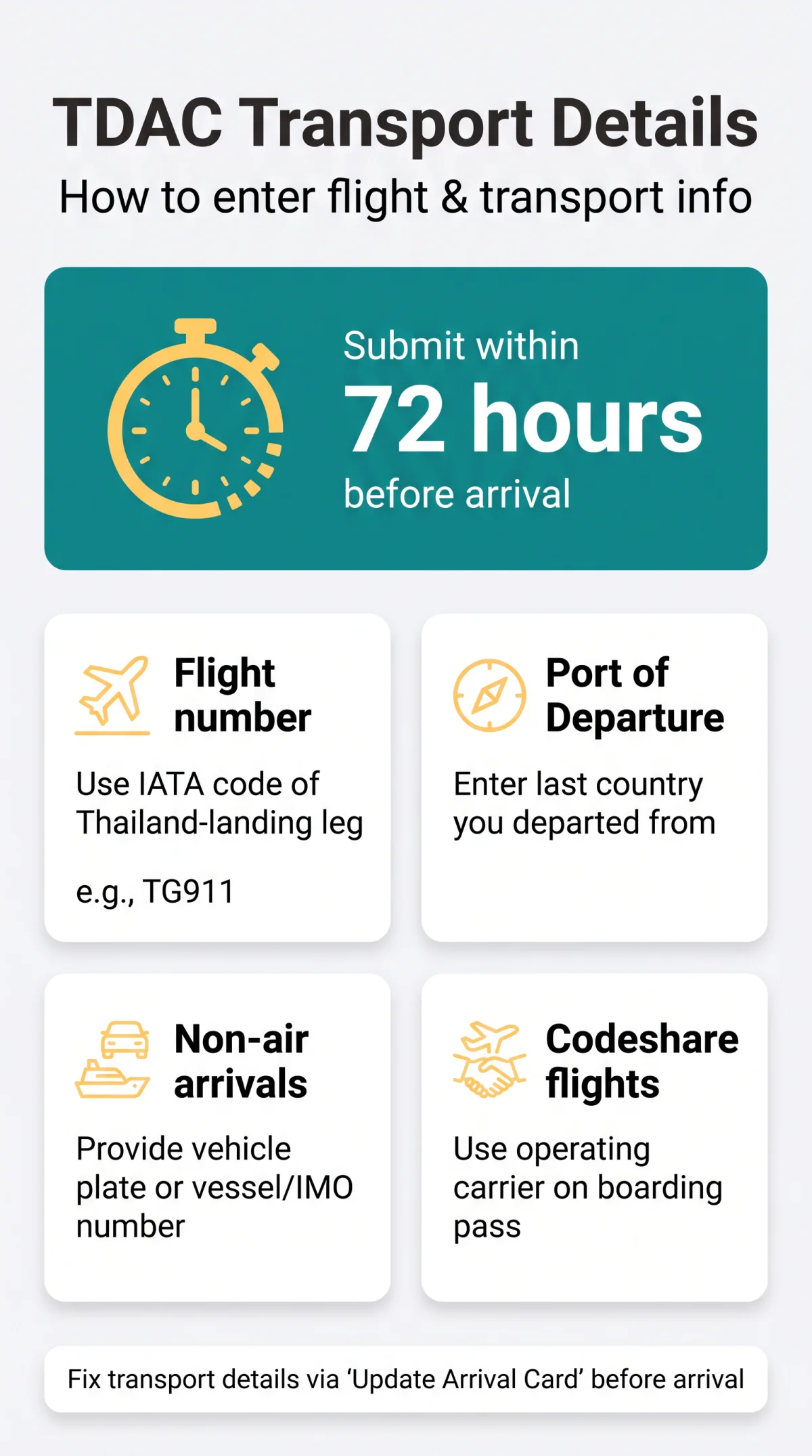 Infografika: TDAC Thailand Flight Number: How to Fill In Every Transport Field (2026)