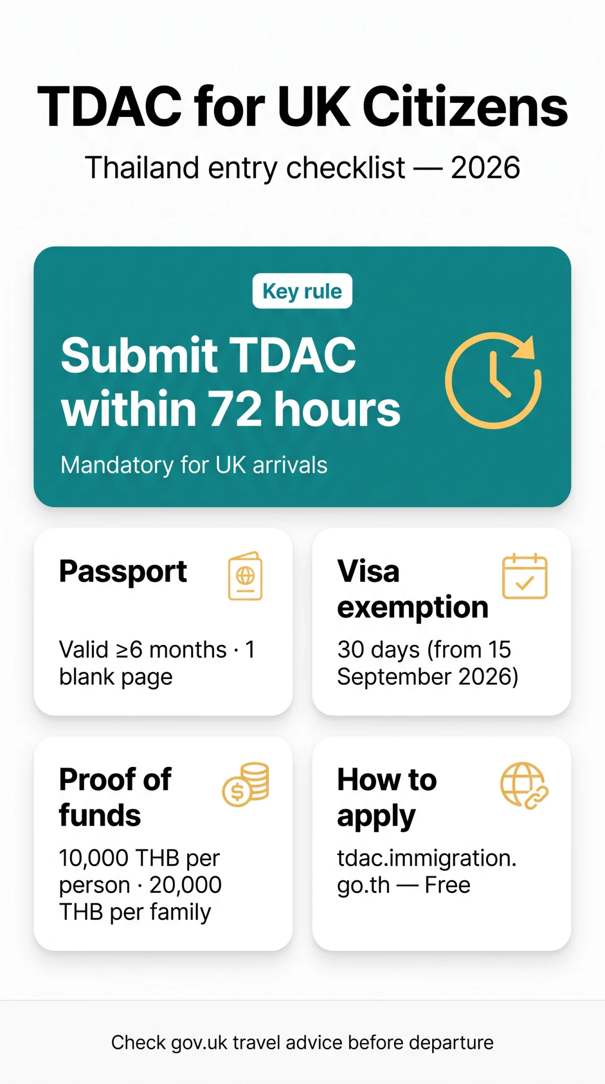 Infografika: TDAC Thailand for UK Citizens — Complete 2026 Guide