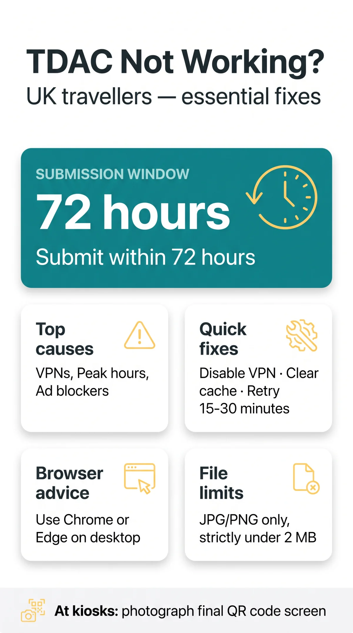 Infografika: TDAC Thailand Not Working? Complete Troubleshooting Guide for UK Travellers in 2026