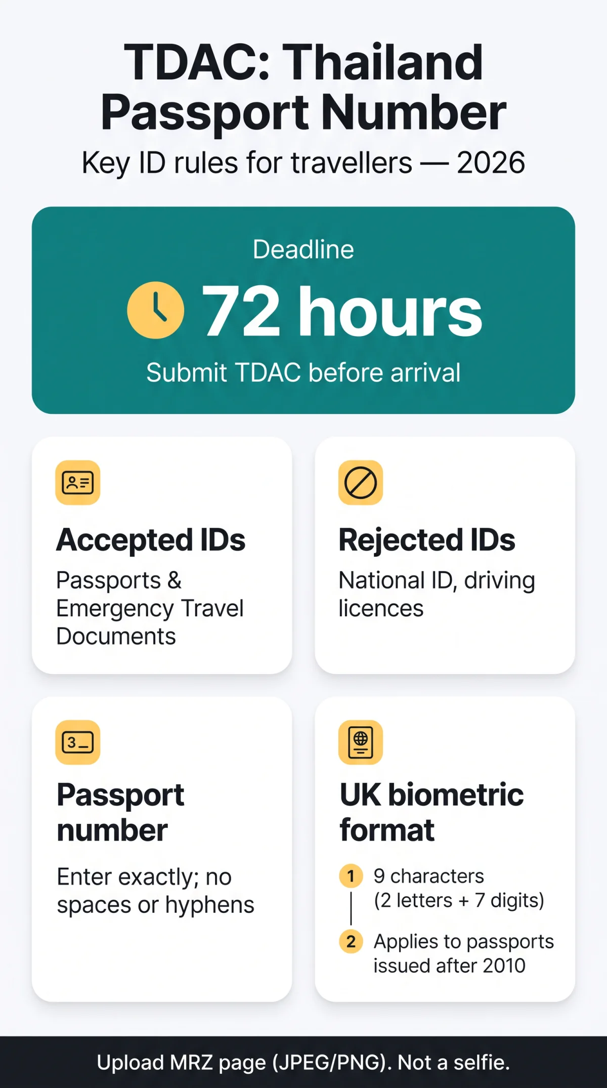 Infografika: TDAC Thailand Passport Number: ID Document Details for 2026