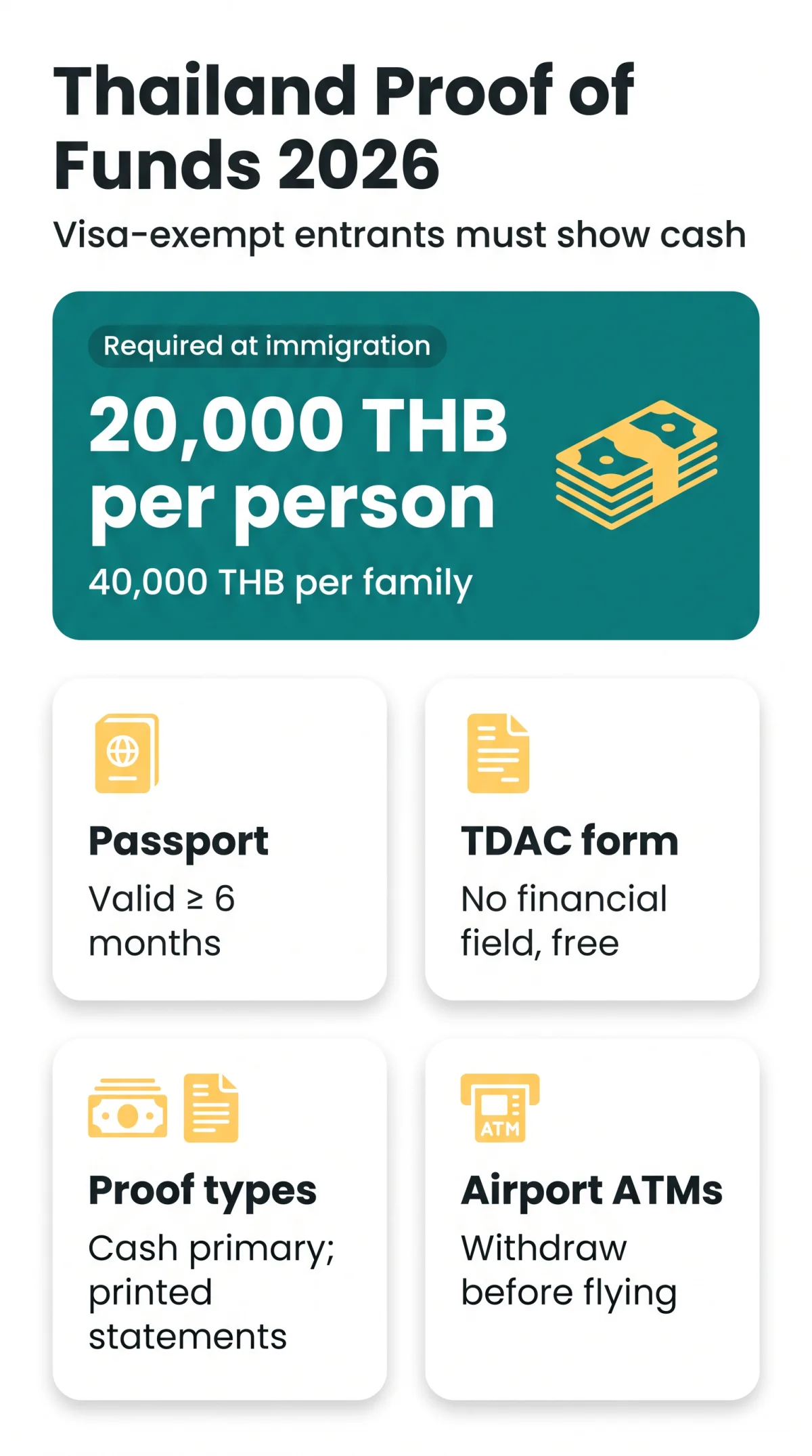 Infografika: TDAC Thailand Proof of Funds — What You Need to Know for 2026