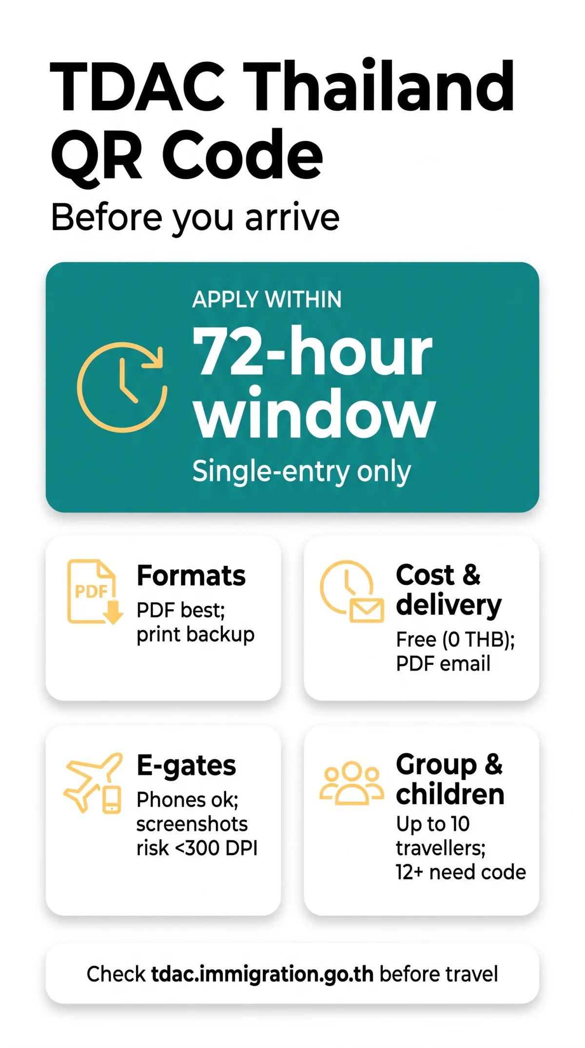 Infografika: TDAC Thailand QR Code 2026: How It Works, Formats, and Immigration Guide