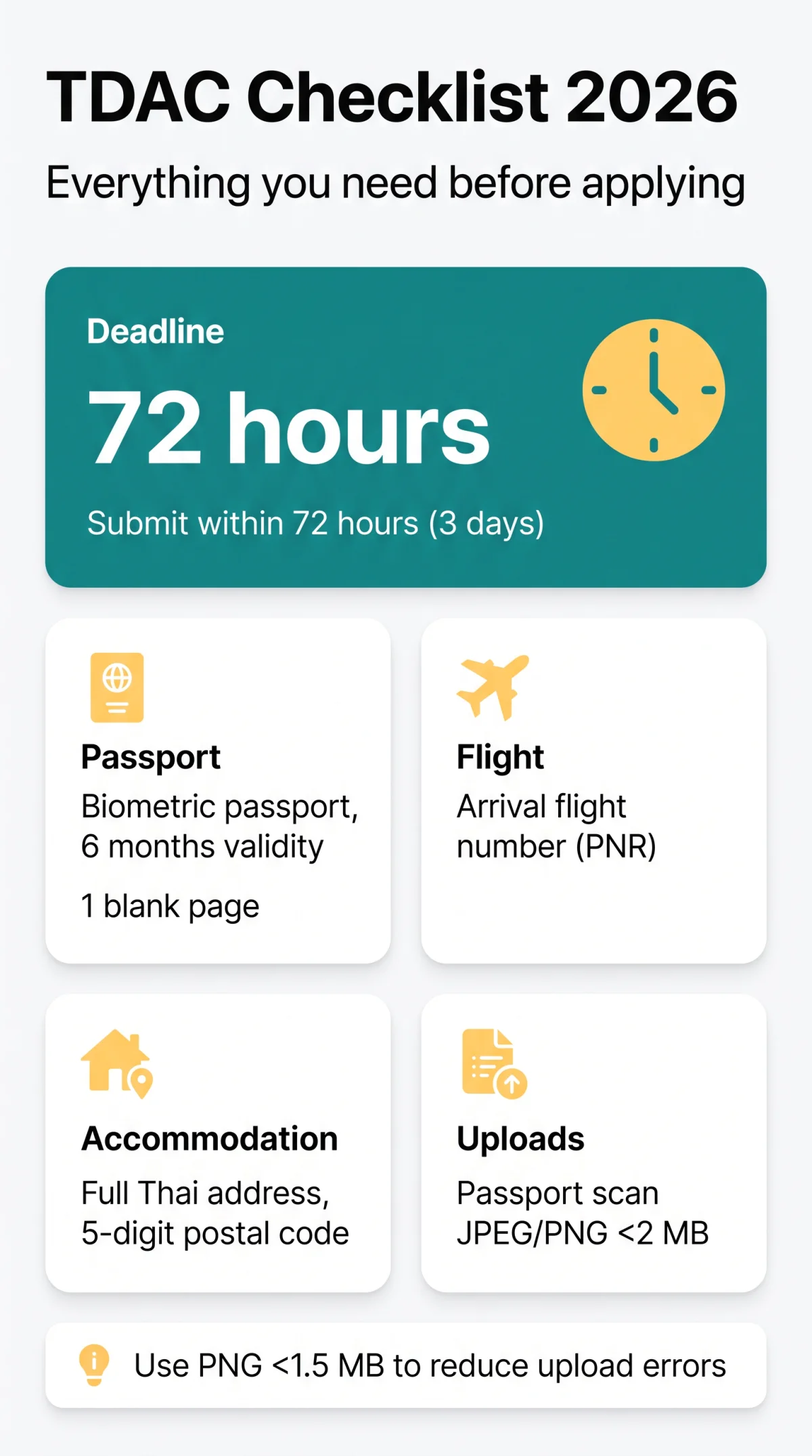 Infografika: TDAC Thailand Required Documents Checklist — Everything You Need Before You Apply (2026)