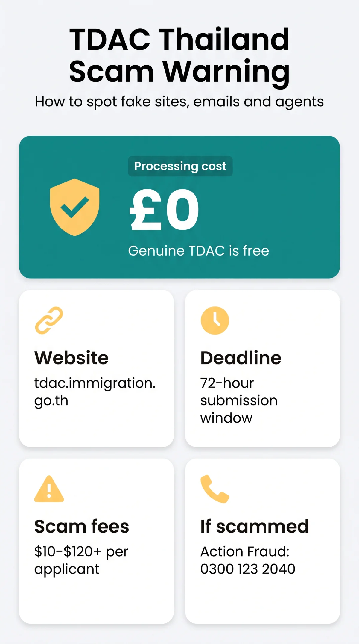 Infografika: TDAC Thailand Scam Warning 2026: How to Spot Fake Websites, Phishing Emails & Fraudulent Agents