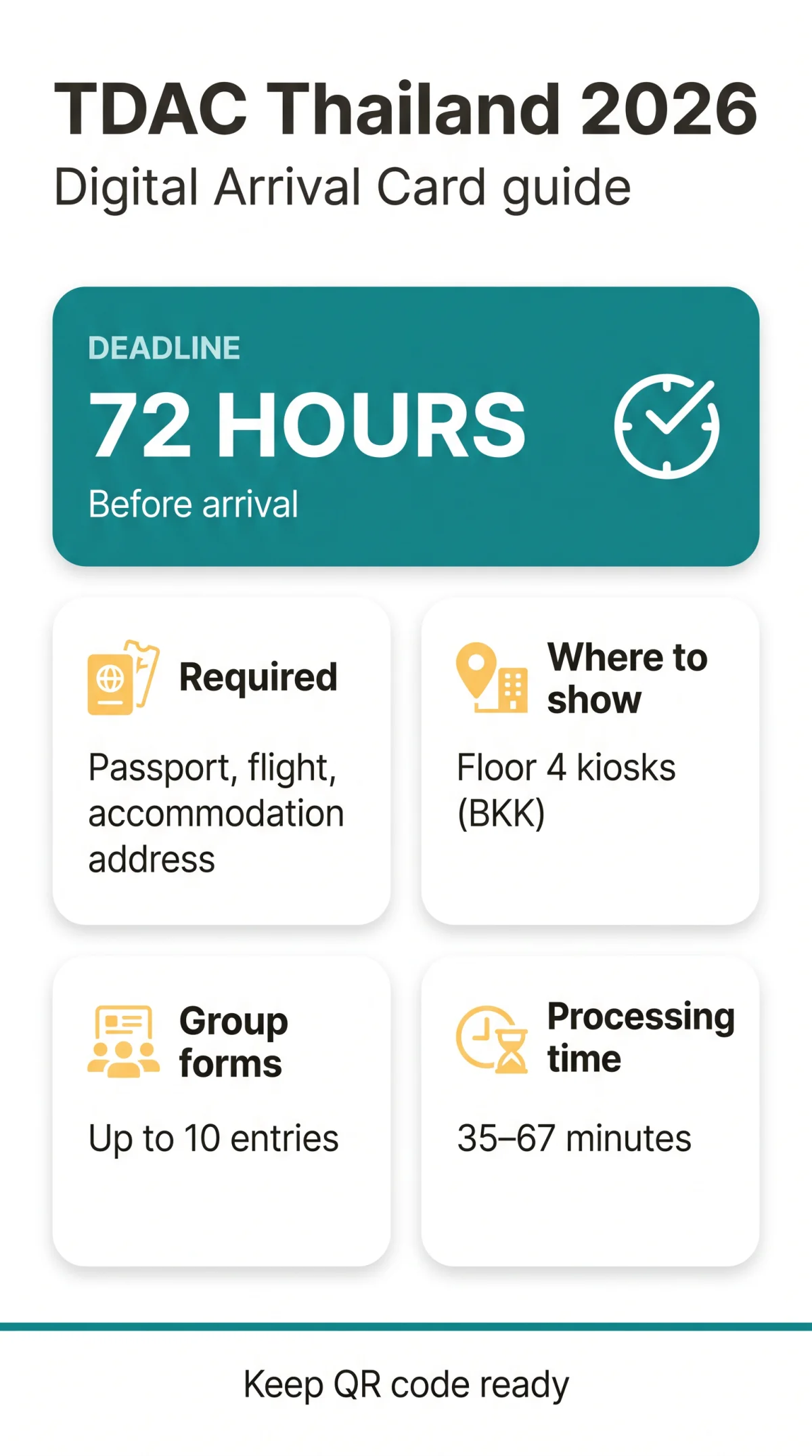 Infografika: TDAC Thailand Suvarnabhumi Airport — Your Complete 2026 Guide to the Digital Arrival Card