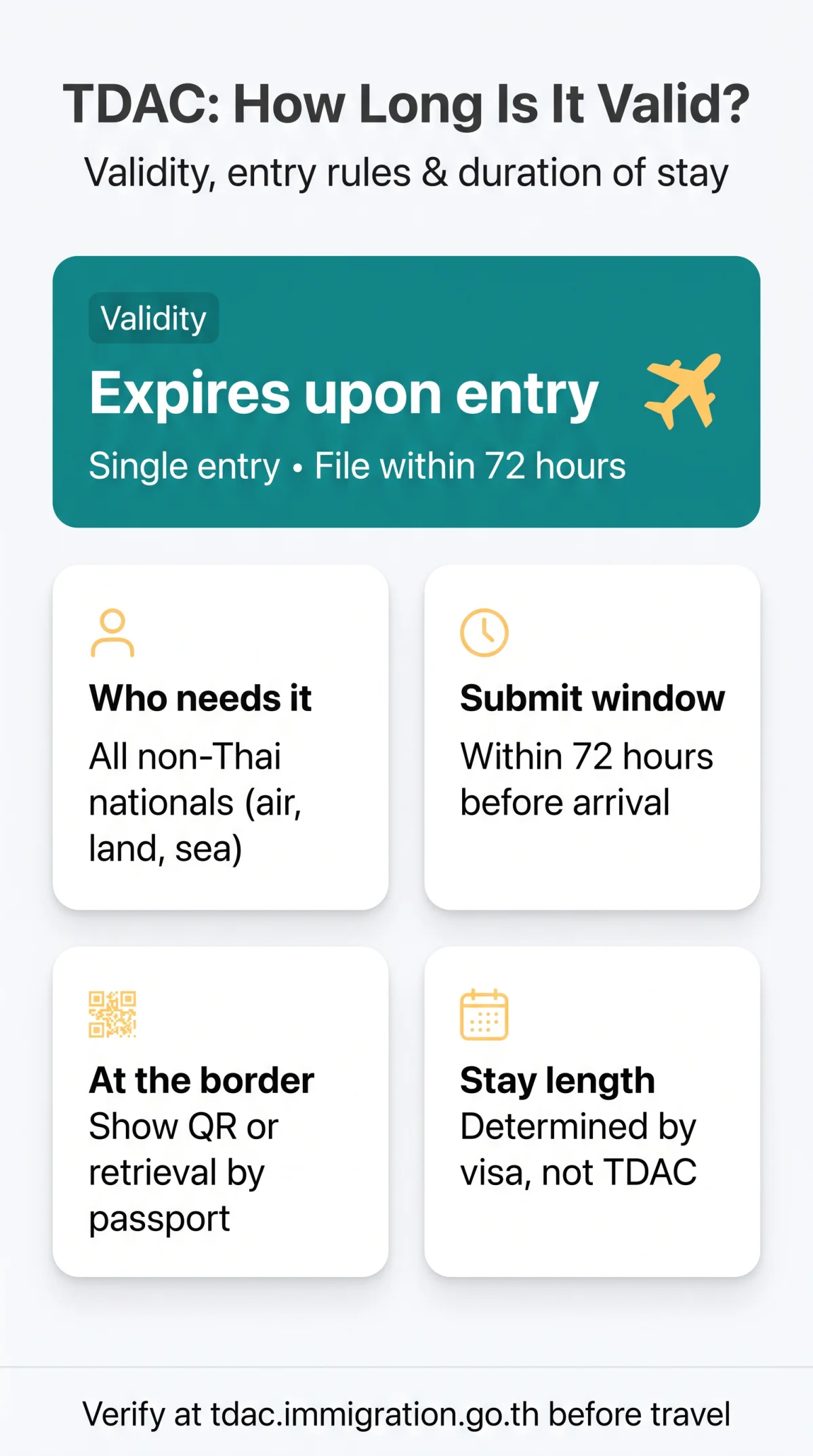 Infografika: TDAC Thailand Valid For How Long? Validity Period, Entry Rules & Duration of Stay (2026)