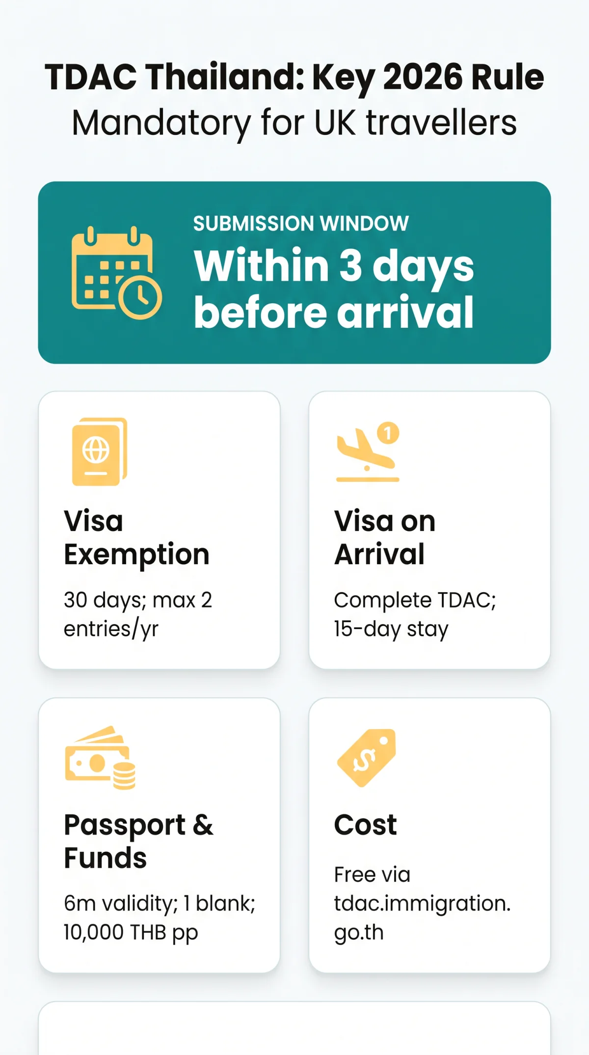 Infografika: TDAC Thailand Visa Requirements: Navigating the Digital Arrival Card in 2026