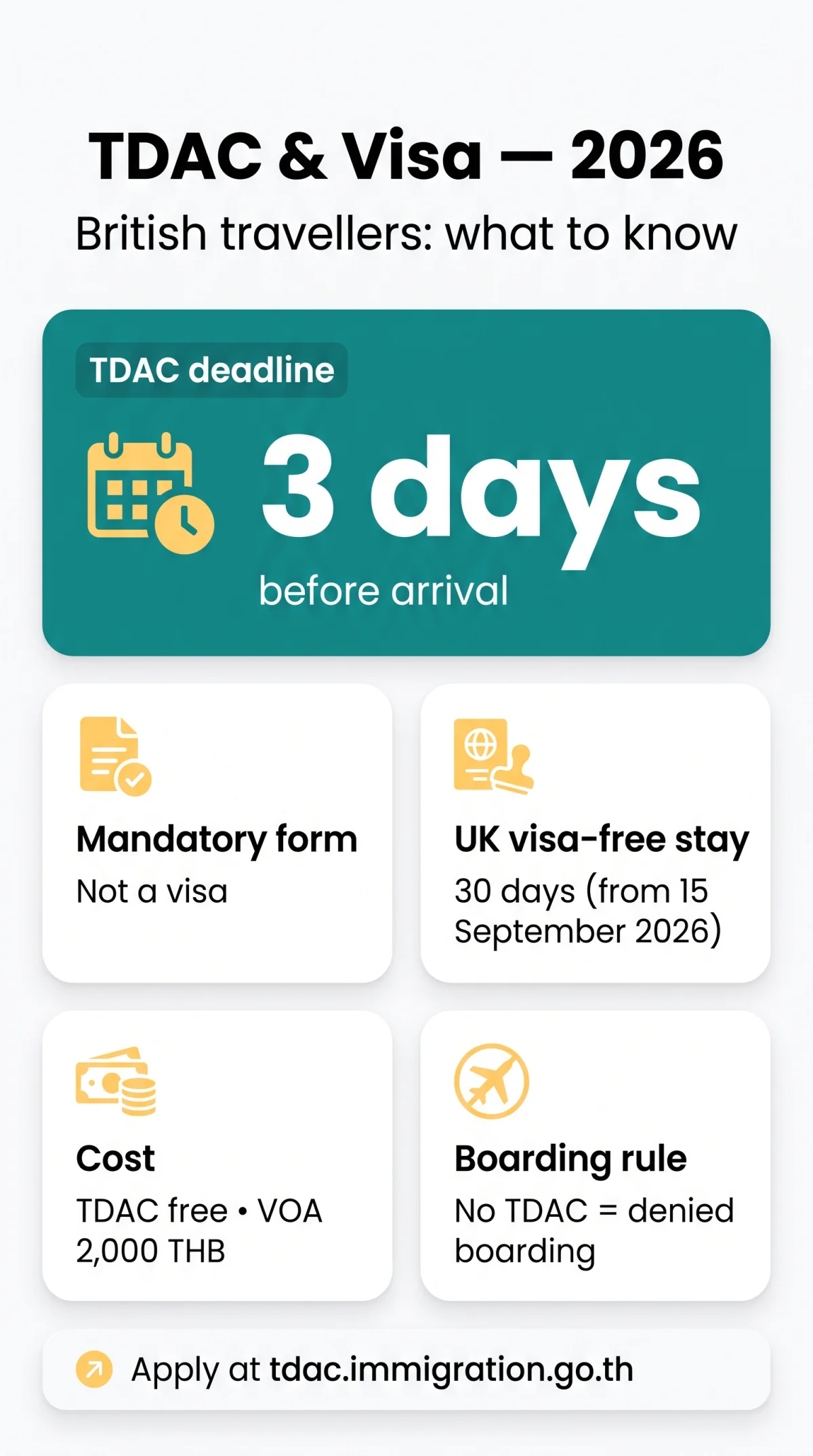 Infografika: TDAC Thailand vs Visa — What British Travellers Need to Know in 2026