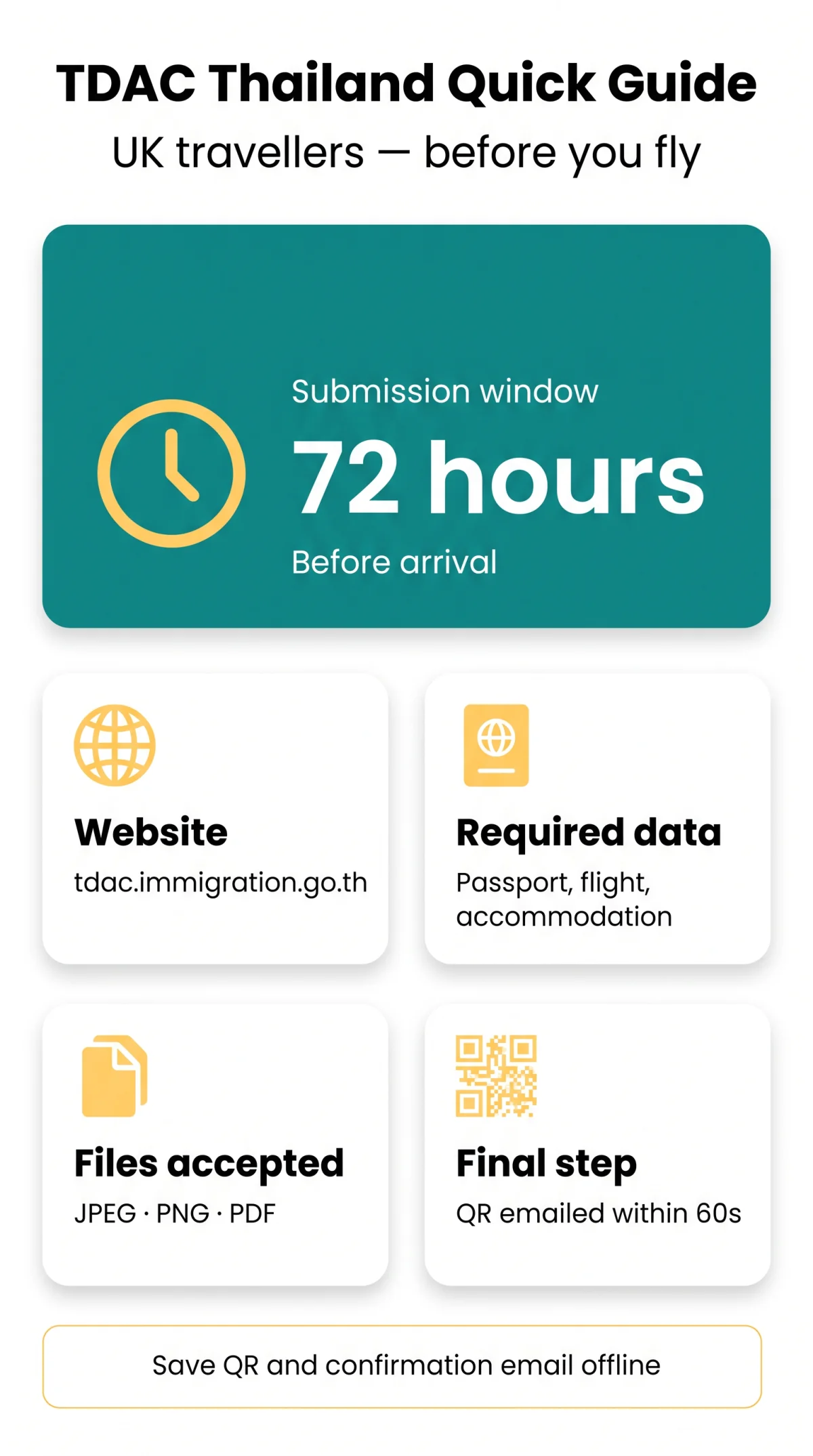 Infografika: TDAC Thailand Website: How to Access, Create an Account, Log In & Navigate the System (2026)