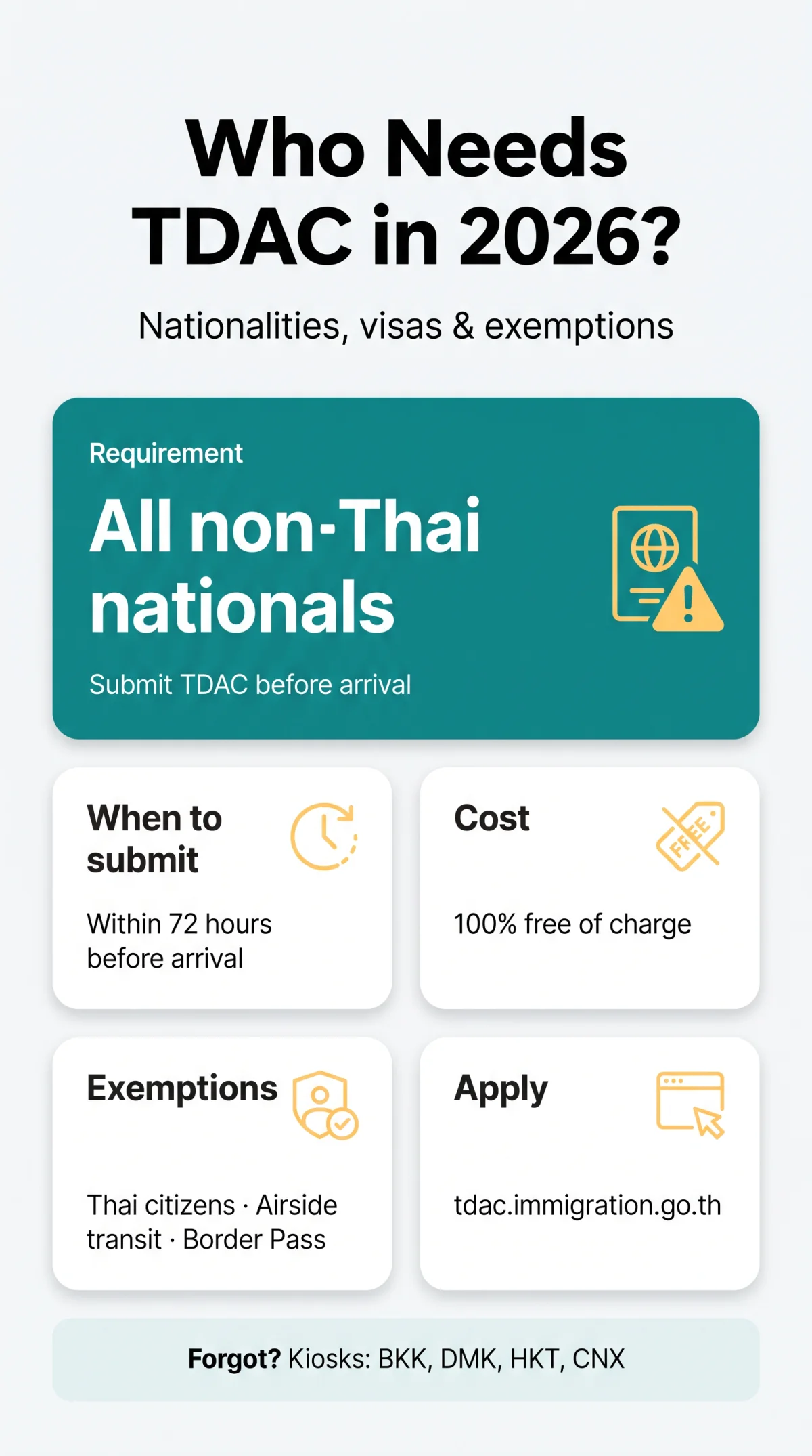 Infografika: Who Needs a&nbsp;TDAC in Thailand? Nationalities, Visas & Exemptions for 2026